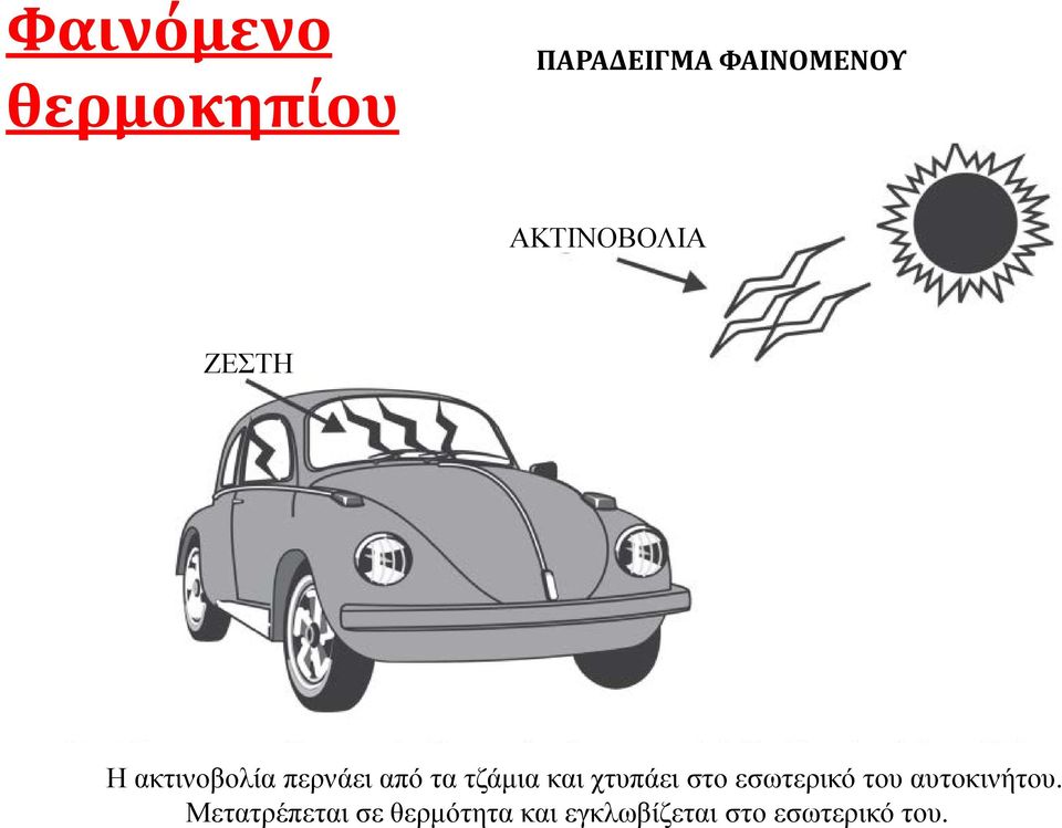 τζάμια και χτυπάει στο εσωτερικό του αυτοκινήτου.