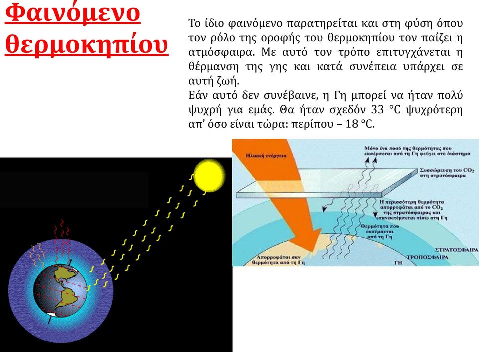 Με αυτό τον τρόπο επιτυγχάνεται η θέρμανση της γης και κατά συνέπεια υπάρχει σε αυτή