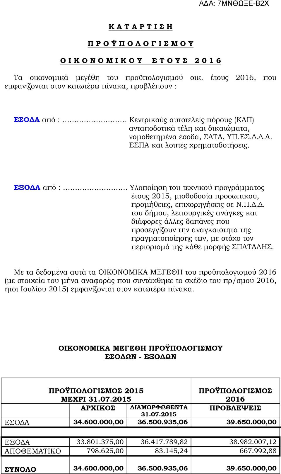 ΕΞΟΔΑ από : Υλοποίηση του τεχνικού προγράμματος έτους 2015, μισθοδοσία προσωπικού, προμήθειες, επιχορηγήσεις σε Ν.Π.Δ.Δ. του δήμου, λειτουργικές ανάγκες και διάφορες άλλες δαπάνες που προσεγγίζουν την αναγκαιότητα της πραγματοποίησης των, με στόχο τον περιορισμό της κάθε μορφής ΣΠΑΤΑΛΗΣ.