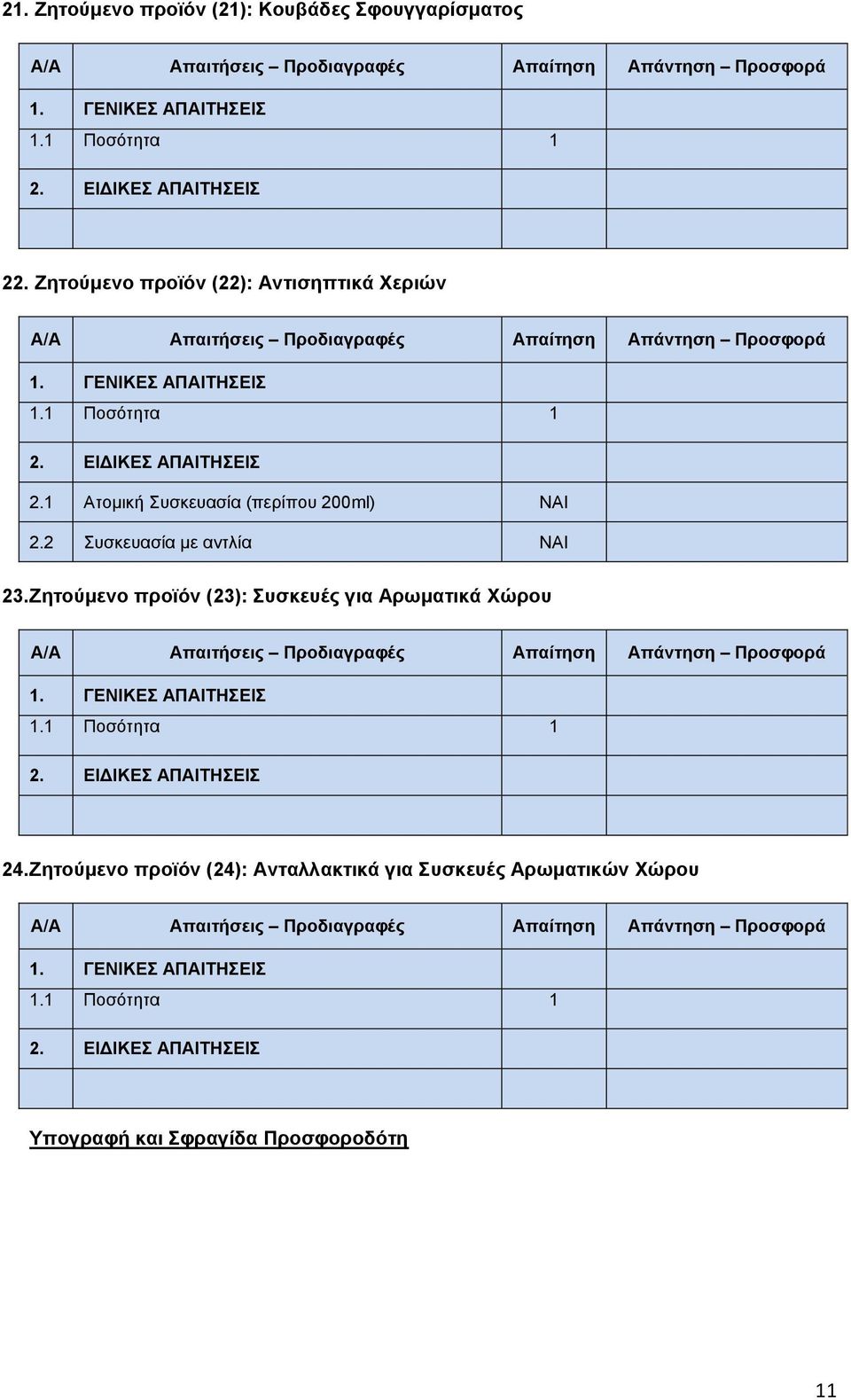 1 Ατομική Συσκευασία (περίπου 200ml) ΝΑΙ 2.2 Συσκευασία με αντλία ΝΑΙ 23.