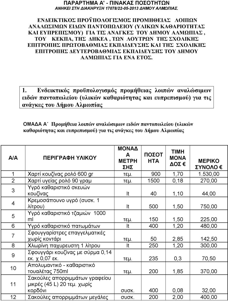ΕΠΙΤΡΟΠΗΣ ΠΡΩΤΟΒΑΘΜΙΑΣ ΕΚΠΑΙΔΕΥΣΗΣ ΚΑΙ ΤΗΣ ΣΧΟΛΙΚΗΣ ΕΠΙΤΡΟΠΗΣ ΔΕΥΤΕΡΟΒΑΘΜΙΑΣ ΕΚΠΑΙΔΕΥΣΗΣ ΤΟΥ ΔΗΜΟΥ ΑΛΜΩΠΙΑΣ ΓΙΑ ΕΝΑ ΕΤΟΣ. 1.