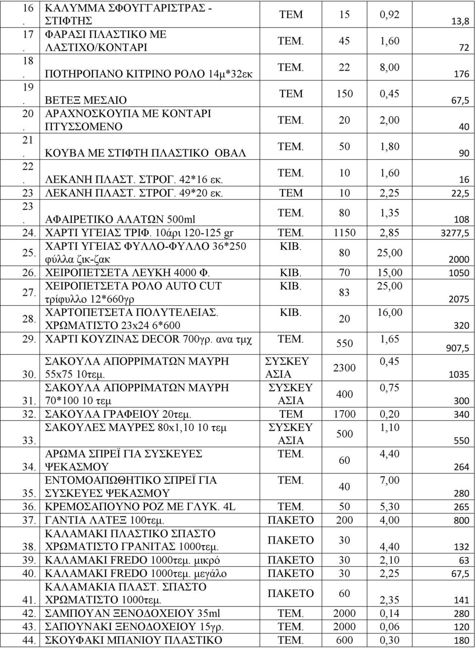ΤΕΜ 10 2,25 22,5 23 ΤΕΜ. 80 1,35. ΑΦΑΙΡΕΤΙΚΟ ΑΛΑΤΩΝ 500ml 108 24. ΧΑΡΤΙ ΥΓΕΙΑΣ ΤΡΙΦ. 10άρι 120-125 gr ΤΕΜ. 1150 2,85 3277,5 ΧΑΡΤΙ ΥΓΕΙΑΣ ΦΥΛΛΟ-ΦΥΛΛΟ 36*250 ΚΙΒ. 25. 80 25,00 φύλλα ζικ-ζακ 2000 26.