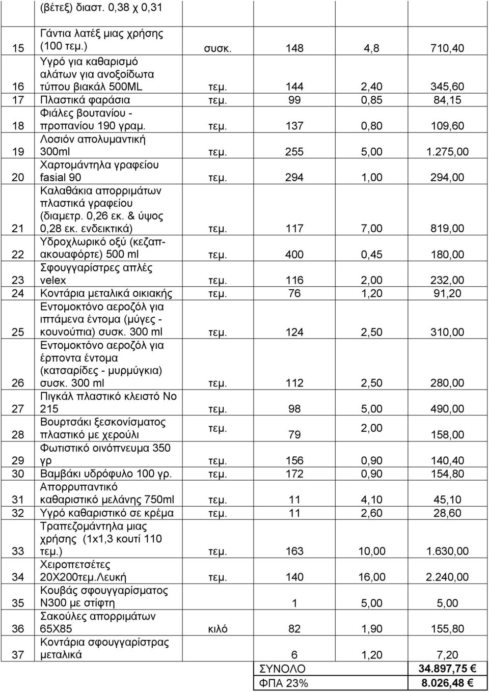 294 1,00 294,00 21 Καλαθάκια απορριμάτων πλαστικά γραφείου (διαμετρ. 0,26 εκ. & ύψος 0,28 εκ. ενδεικτικά) τεμ. 117 7,00 819,00 Υδροχλωρικό οξύ (κεζαπ- 22 ακουαφόρτε) 500 ml τεμ.