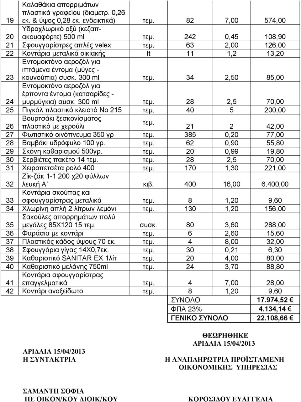 34 2,50 85,00 24 Εντομοκτόνο αεροζόλ για έρποντα έντομα (κατσαρίδες - μυρμύγκια) συσκ. 300 ml τεμ. 28 2,5 70,00 25 Πιγκάλ πλαστικό κλειστό Νο 215 τεμ. 40 5 200,00 Βουρτσάκι ξεσκονίσματος τεμ.