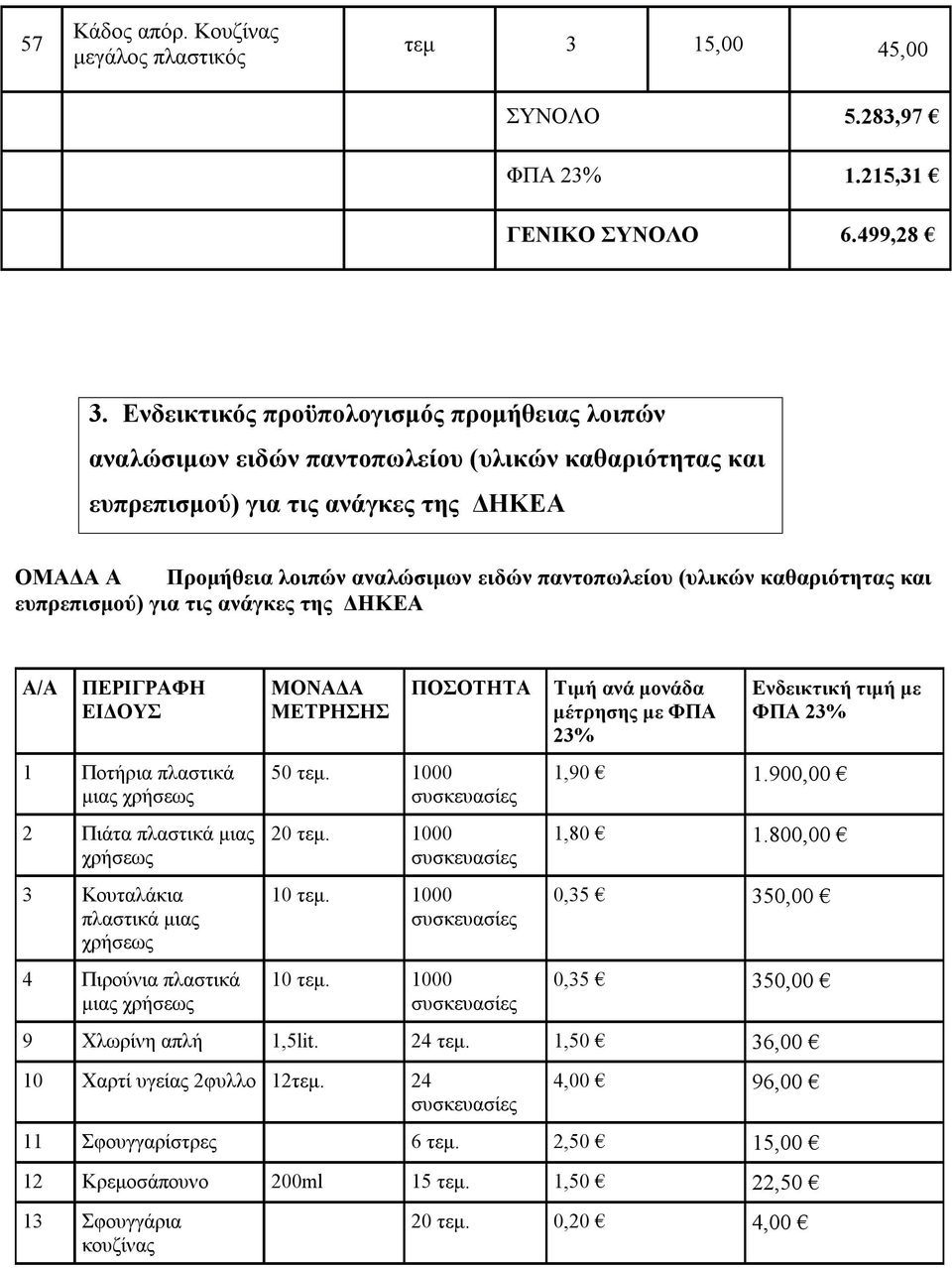 (υλικών καθαριότητας και ευπρεπισμού) για τις ανάγκες της ΔΗΚΕΑ ΠΕΡΙΓΡΑΦΗ ΕΙΔΟΥΣ 1 Ποτήρια πλαστικά μιας χρήσεως 2 Πιάτα πλαστικά μιας χρήσεως 3 Κουταλάκια πλαστικά μιας χρήσεως 4 Πιρούνια πλαστικά