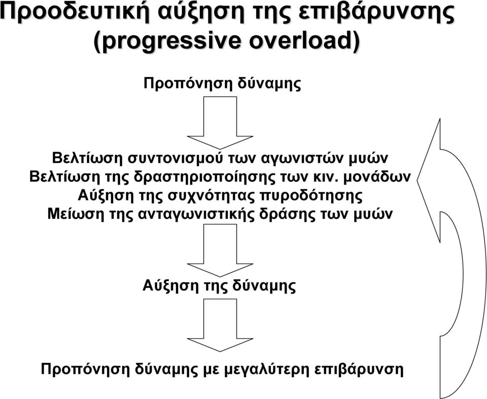 δραστηριοποίησης των κιν.