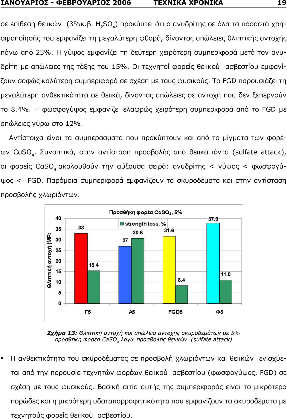 Η γύψος εμφανίζει τη δεύτερη χειρότερη συμπεριφορά μετά τον ανυδρίτη με απώλειες της τάξης του 15%.