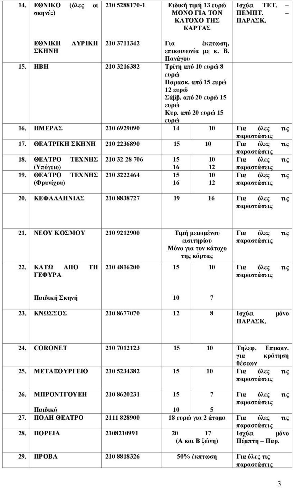 ΘΕΑΤΡΙΚΗ ΣΚΗΝΗ 210 2236890 15 10 Για όλες τις 18. ΘΕΑΤΡΟ ΤΕΧΝΗΣ 210 32 28 706 15 10 Για όλες τις (Υπόγειο) 16 12 19. ΘΕΑΤΡΟ ΤΕΧΝΗΣ (Φρυνίχου) 210 3222464 15 16 10 12 Για όλες τις 20.