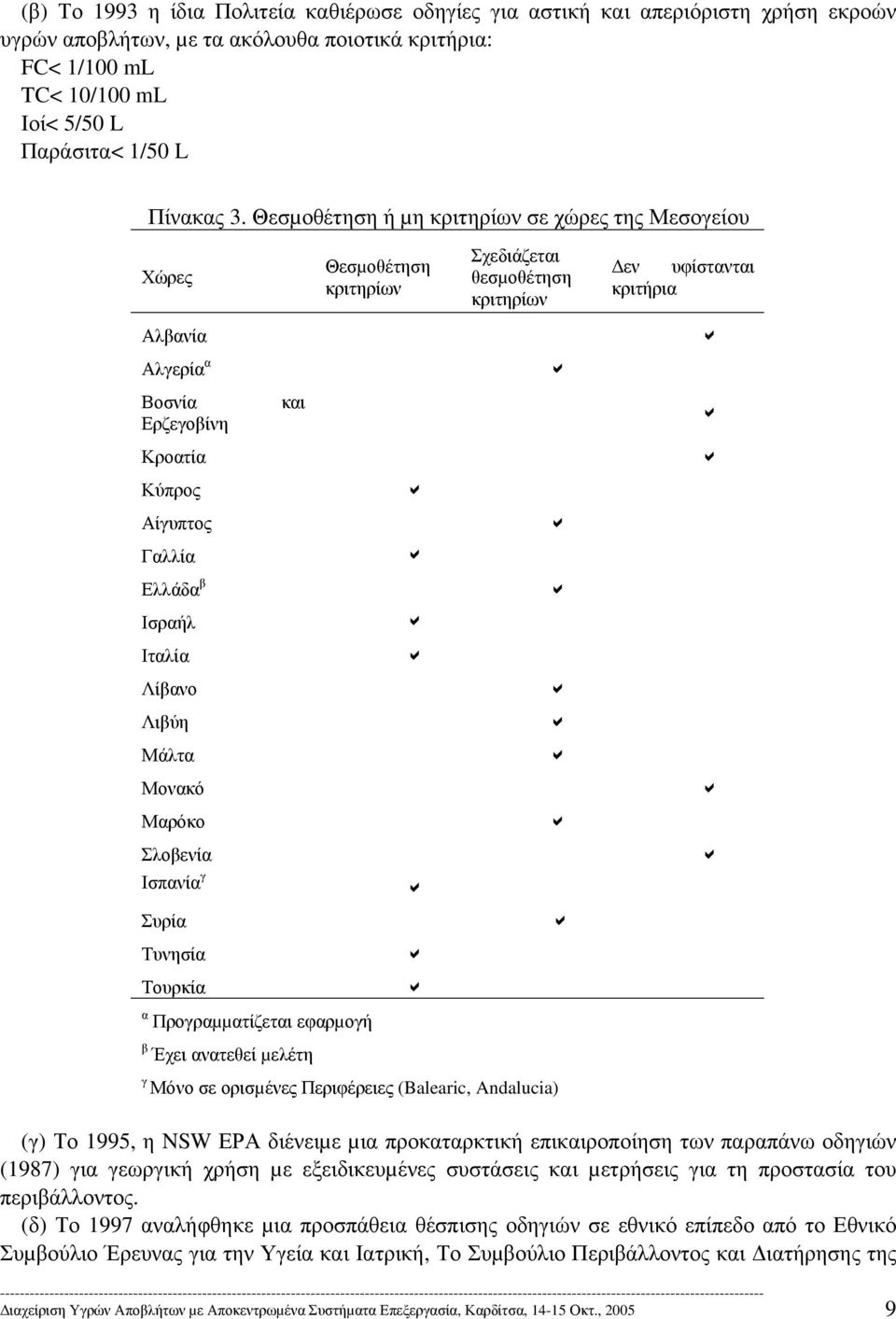 Θεσµοθέτηση ή µη κριτηρίων σε χώρες της Μεσογείου Χώρες Θεσµοθέτηση κριτηρίων Σχεδιάζεται θεσµοθέτηση κριτηρίων εν υφίστανται κριτήρια Αλβανία Αλγερία α Βοσνία Ερζεγοβίνη και Κροατία Κύπρος Αίγυπτος