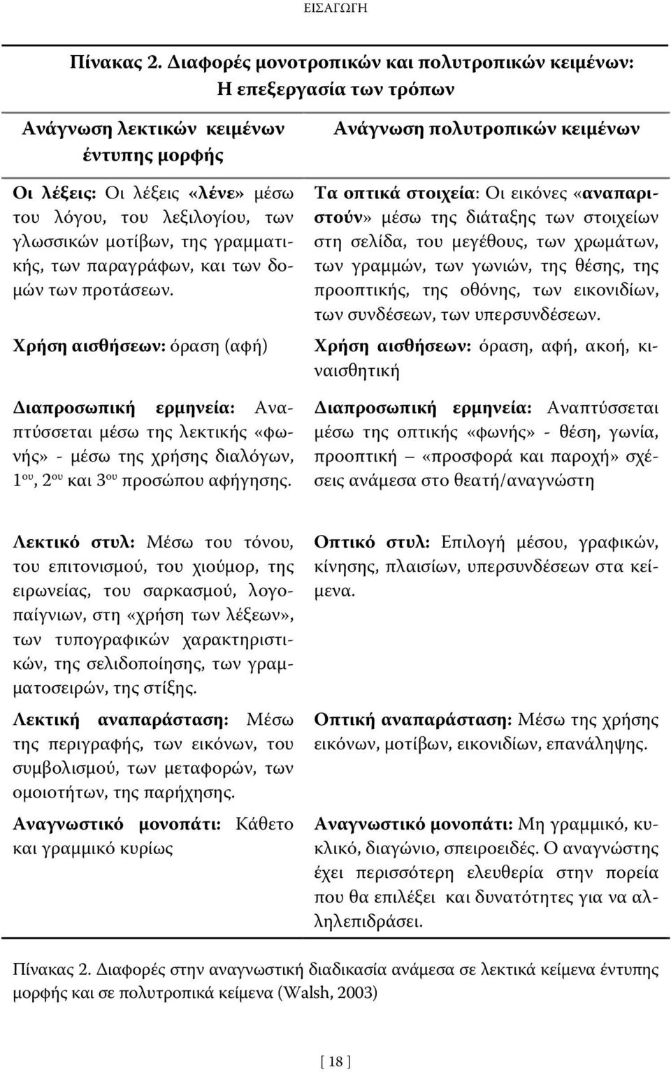 της γραμματικής, των παραγράφων, και των δομών των προτάσεων.