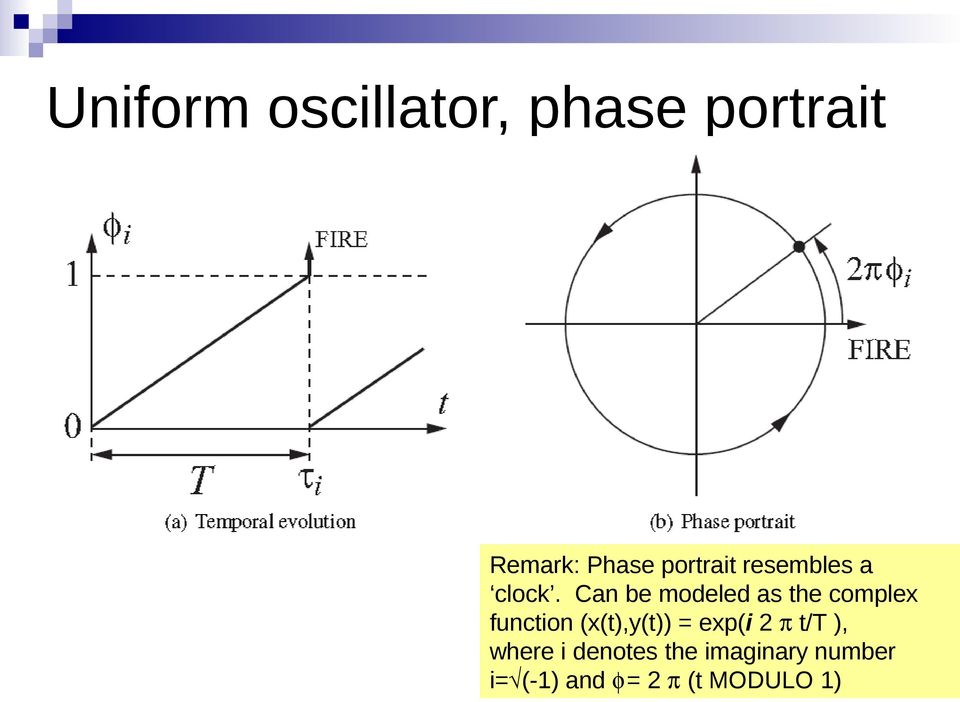 Can be modeled as the complex function (x(t),y(t)) =