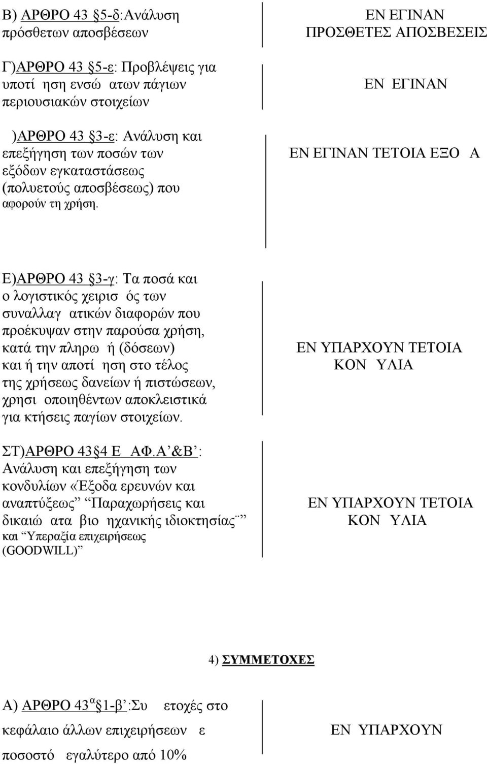 ΔΕΝ ΕΓΙΝΑΝ ΔΕΝ ΕΓΙΝΑΝ ΤΕΤΟΙΑ ΕΞΟΔΑ Ε)ΑΡΘΡΟ 43 3-γ: Tα ποσά και ο λογιστικός χειρισμός των συναλλαγματικών διαφορών που προέκυψαν στην παρούσα χρήση, κατά την πληρωμή (δόσεων) και ή την αποτίμηση στο