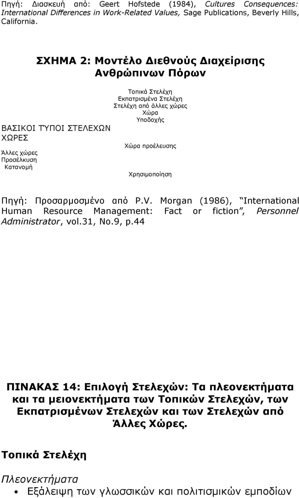 Προσέλκυση Κατανομή Χρησιμοποίηση Πηγή: Προσαρμοσμένο από P.V. Morgan (1986), International Human Resource Management: Fact or fiction, Personnel Administrator, vol.31, No.9, p.