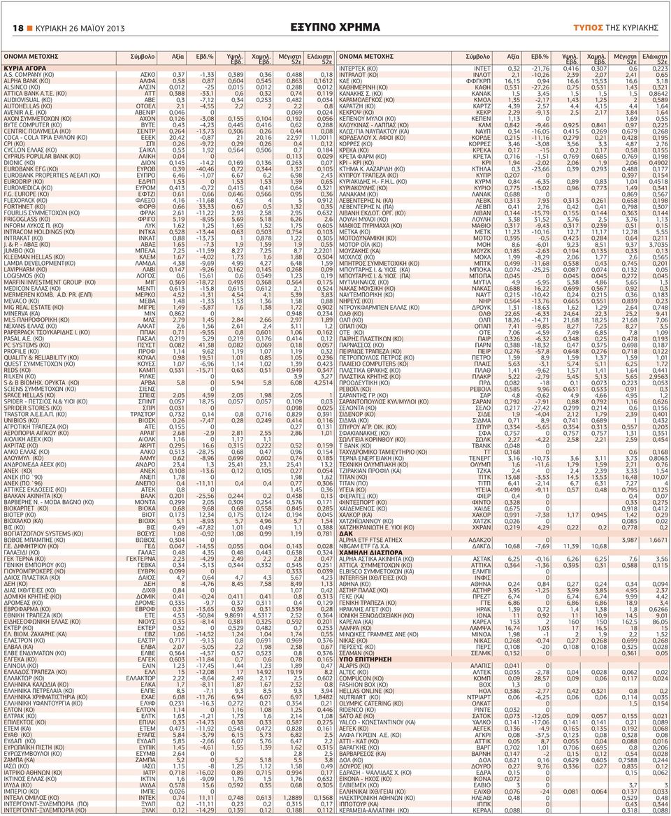 (ΚΟ) ΑΤΤ 0,388-33,1 0,6 0,32 0,74 0,119 AUDIOVISUAL (ΚΟ) ΑΒΕ 