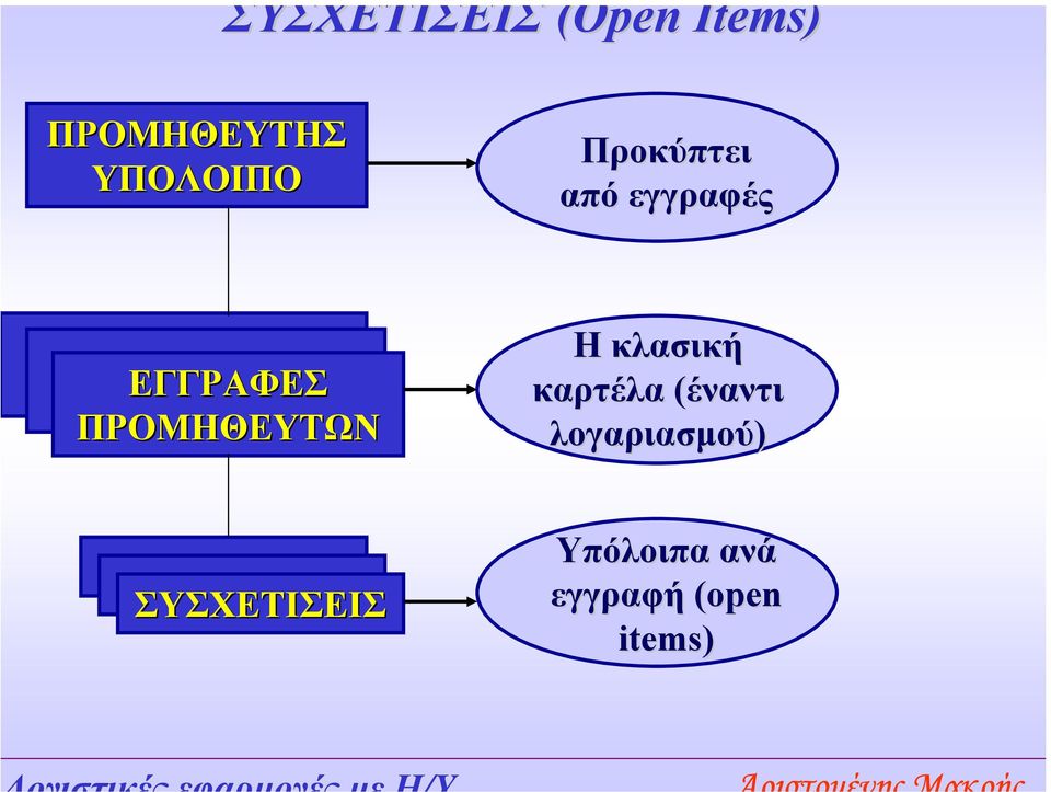 κλασική καρτέλα (έναντι λογαριασµού) Open Items