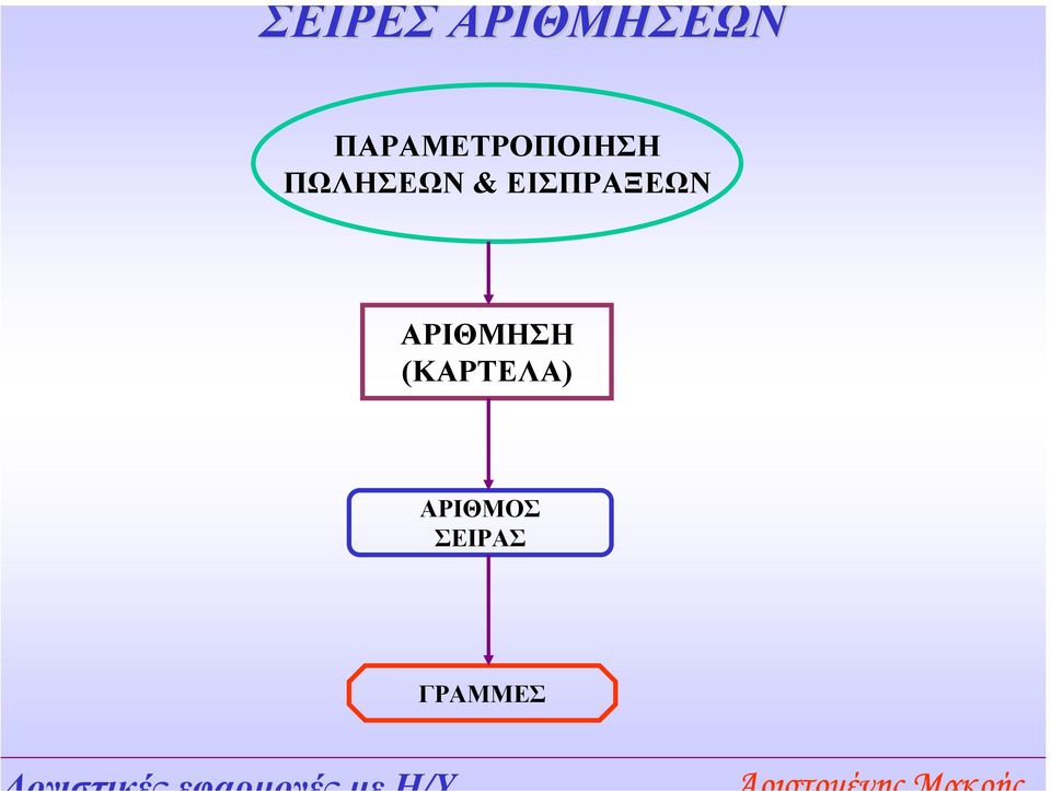 & ΕΙΣΠΡΑΞΕΩΝ ΑΡΙΘΜΗΣΗ