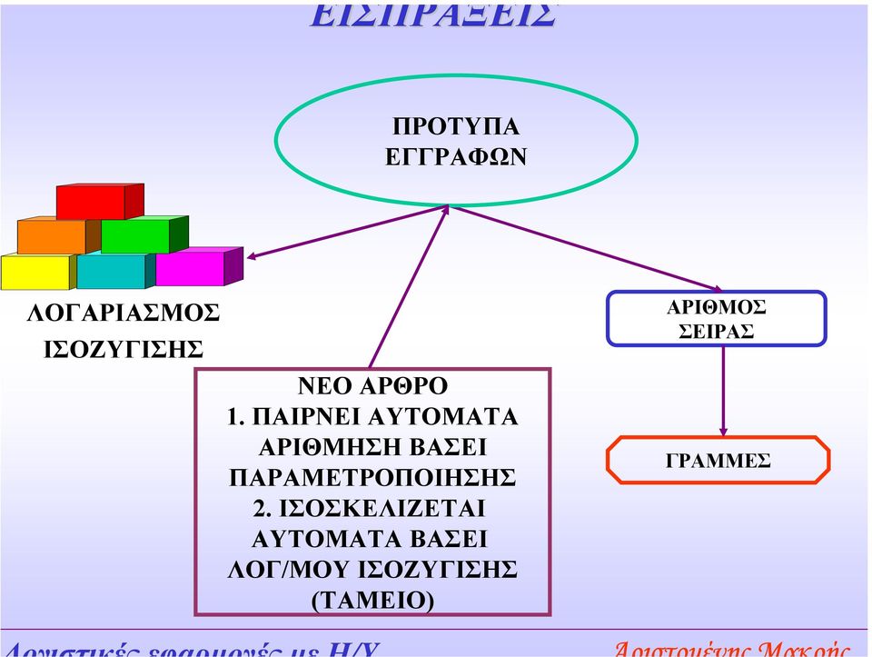 ΠΑΙΡΝΕΙ ΑΥΤΟΜΑΤΑ ΑΡΙΘΜΗΣΗ ΒΑΣΕΙ ΠΑΡΑΜΕΤΡΟΠΟΙΗΣΗΣ