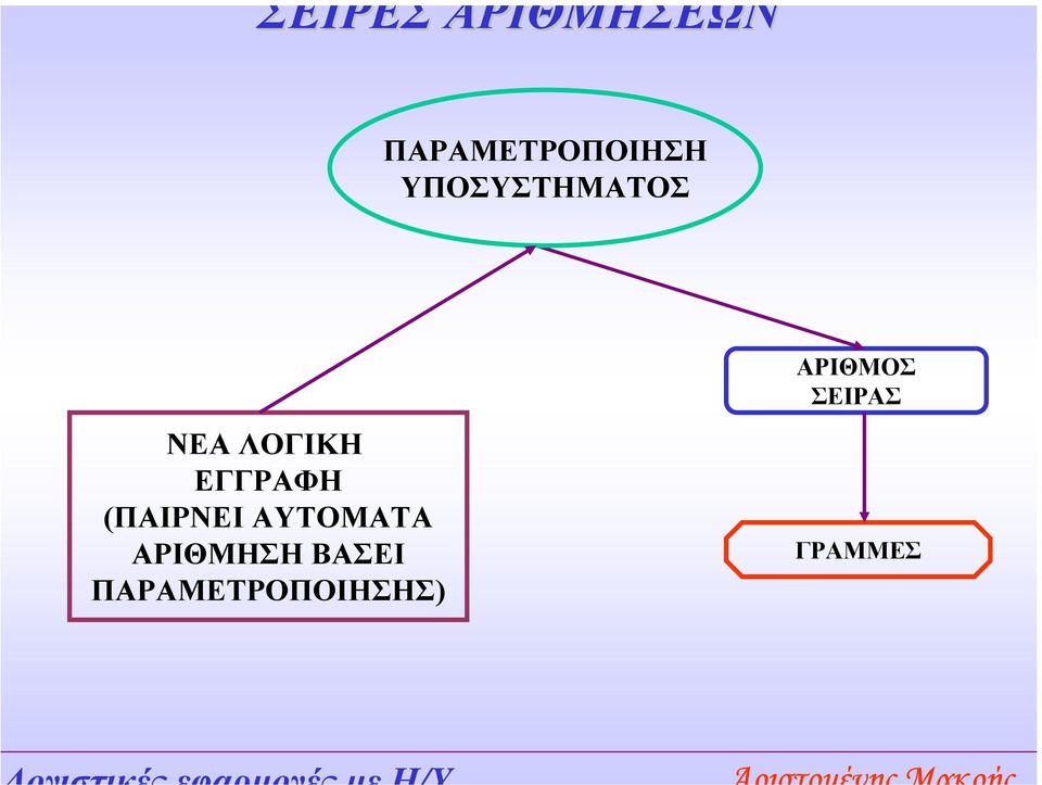 (ΠΑΙΡΝΕΙ ΑΥΤΟΜΑΤΑ ΑΡΙΘΜΗΣΗ ΒΑΣΕΙ