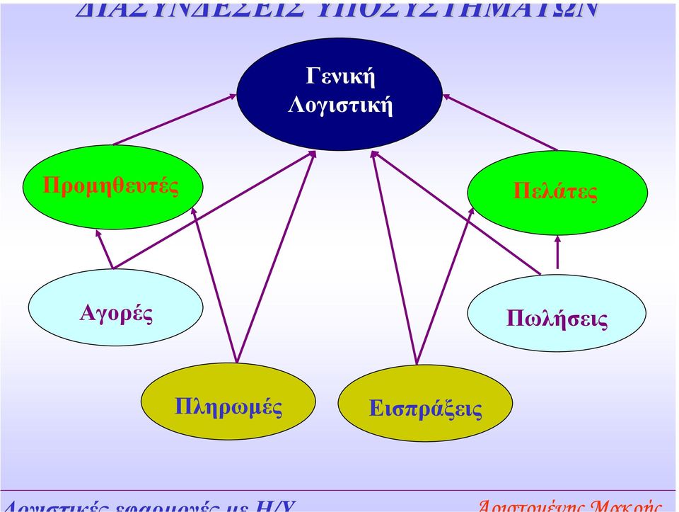 Λογιστική Προµηθευτές