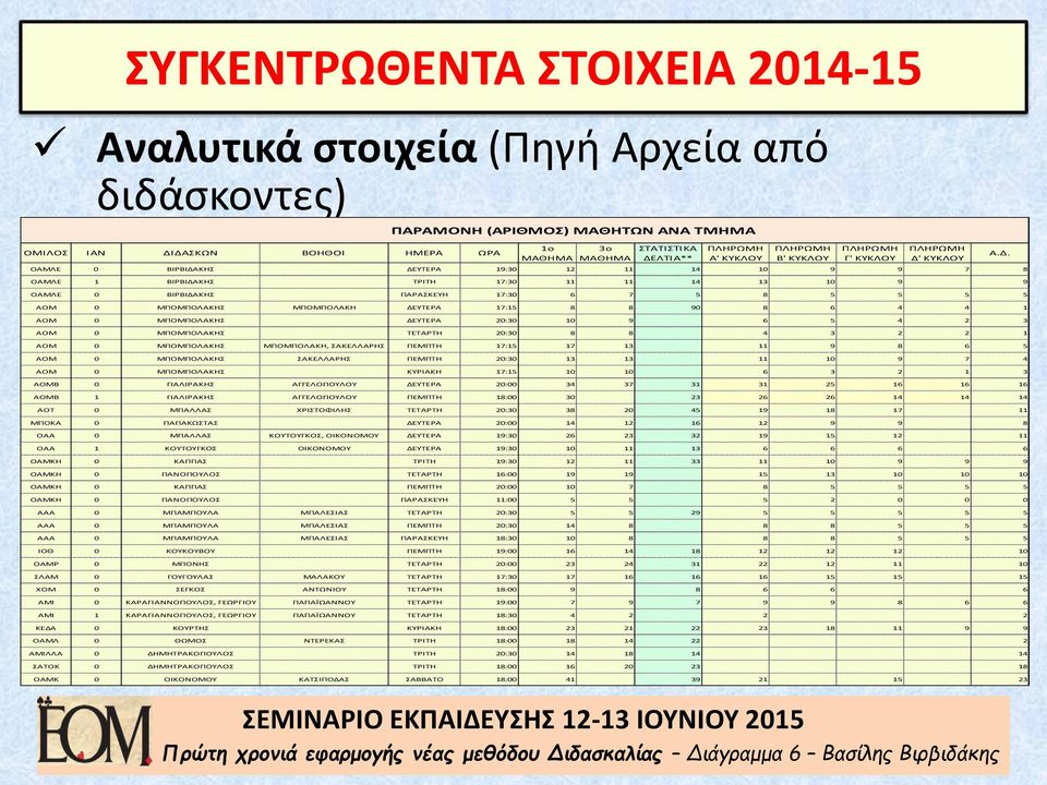 ΜΠΟΜΠΟΛΑΚΗΣ ΜΠΟΜΠΟΛΑΚΗ ΔΕΥΤΕΡΑ 17:15 8 8 90 8 6 4 4 1 ΑΟΜ 0 ΜΠΟΜΠΟΛΑΚΗΣ ΔΕΥΤΕΡΑ 20:30 10 9 6 5 4 2 3 ΑΟΜ 0 ΜΠΟΜΠΟΛΑΚΗΣ ΤΕΤΑΡΤΗ 20:30 8 8 4 3 2 2 1 ΑΟΜ 0 ΜΠΟΜΠΟΛΑΚΗΣ ΜΠΟΜΠΟΛΑΚΗ, ΣΑΚΕΛΛΑΡΗΣ ΠΕΜΠΤΗ