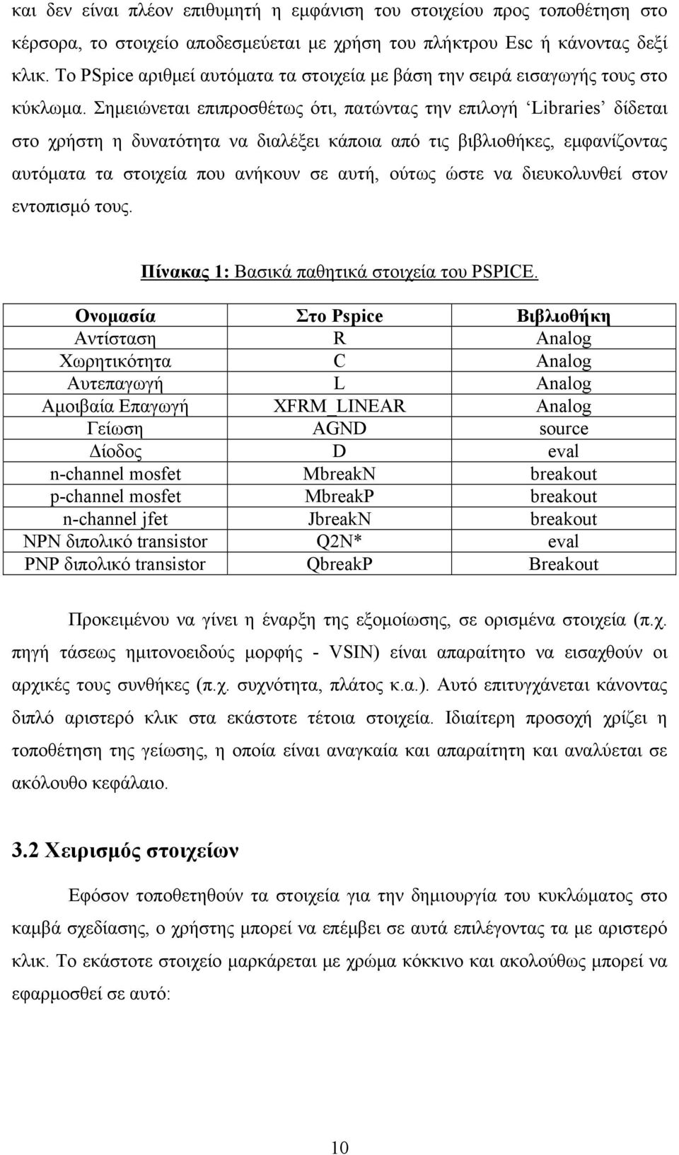 Σημειώνεται επιπροσθέτως ότι, πατώντας την επιλογή Libraries δίδεται στο χρήστη η δυνατότητα να διαλέξει κάποια από τις βιβλιοθήκες, εμφανίζοντας αυτόματα τα στοιχεία που ανήκουν σε αυτή, ούτως ώστε