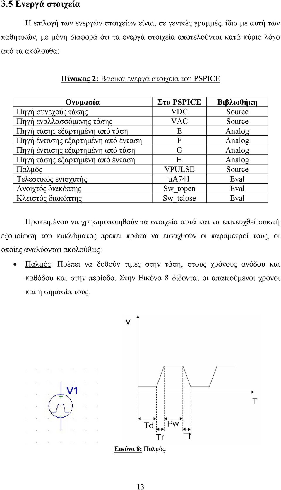 από ένταση F Analog Πηγή έντασης εξαρτημένη από τάση G Analog Πηγή τάσης εξαρτημένη από ένταση H Analog Παλμός VPULSE Source Τελεστικός ενισχυτής ua741 Eval Ανοιχτός διακόπτης Sw_topen Eval Κλειστός