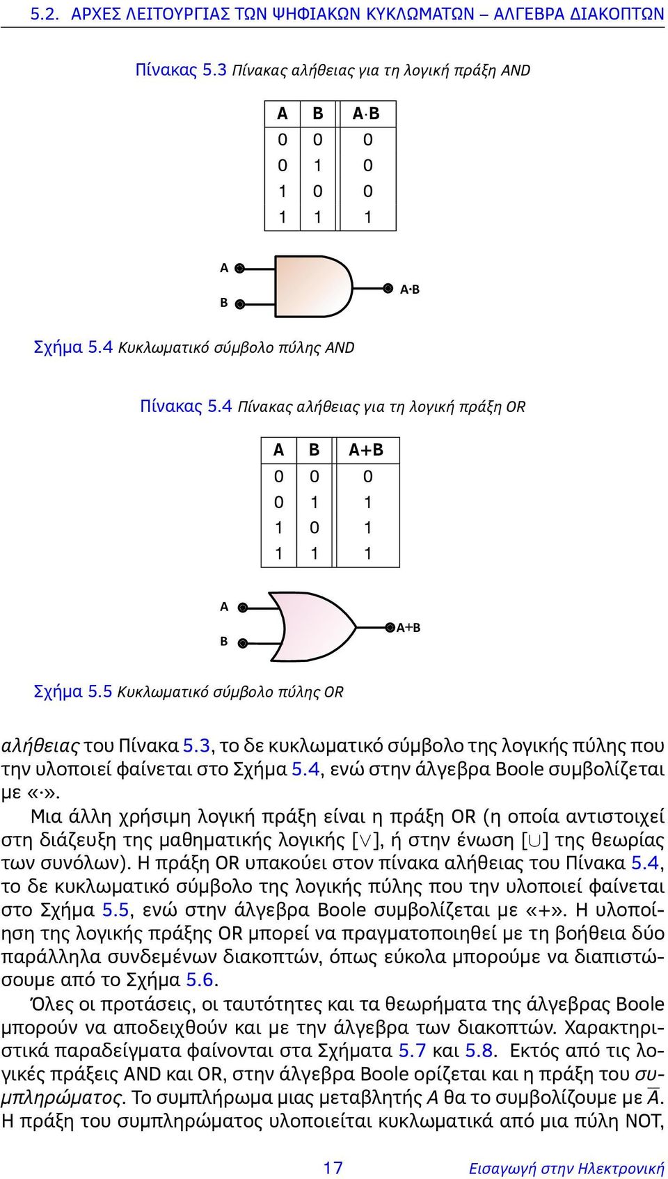 3, το δε κυκλωματικό σύμβολο της λογικής πύλης που την υλοποιεί φαίνεται στο Σχήμα 5.4, ενώ στην άλγεβρα Boole συμβολίζεται με.