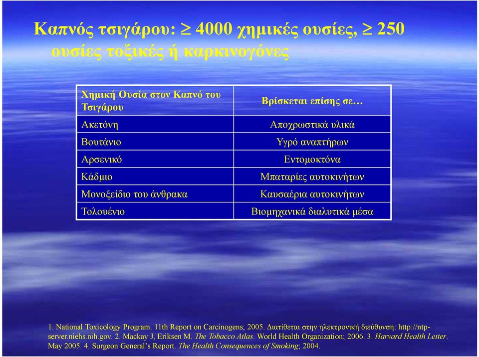 National Toxicology Program. 11th Report on Carcinogens; 2005. Διατίθεται στην ηλεκτρονική διεύθυνση: http://ntpserver.niehs.nih.gov. 2. Mackay J, Eriksen M.