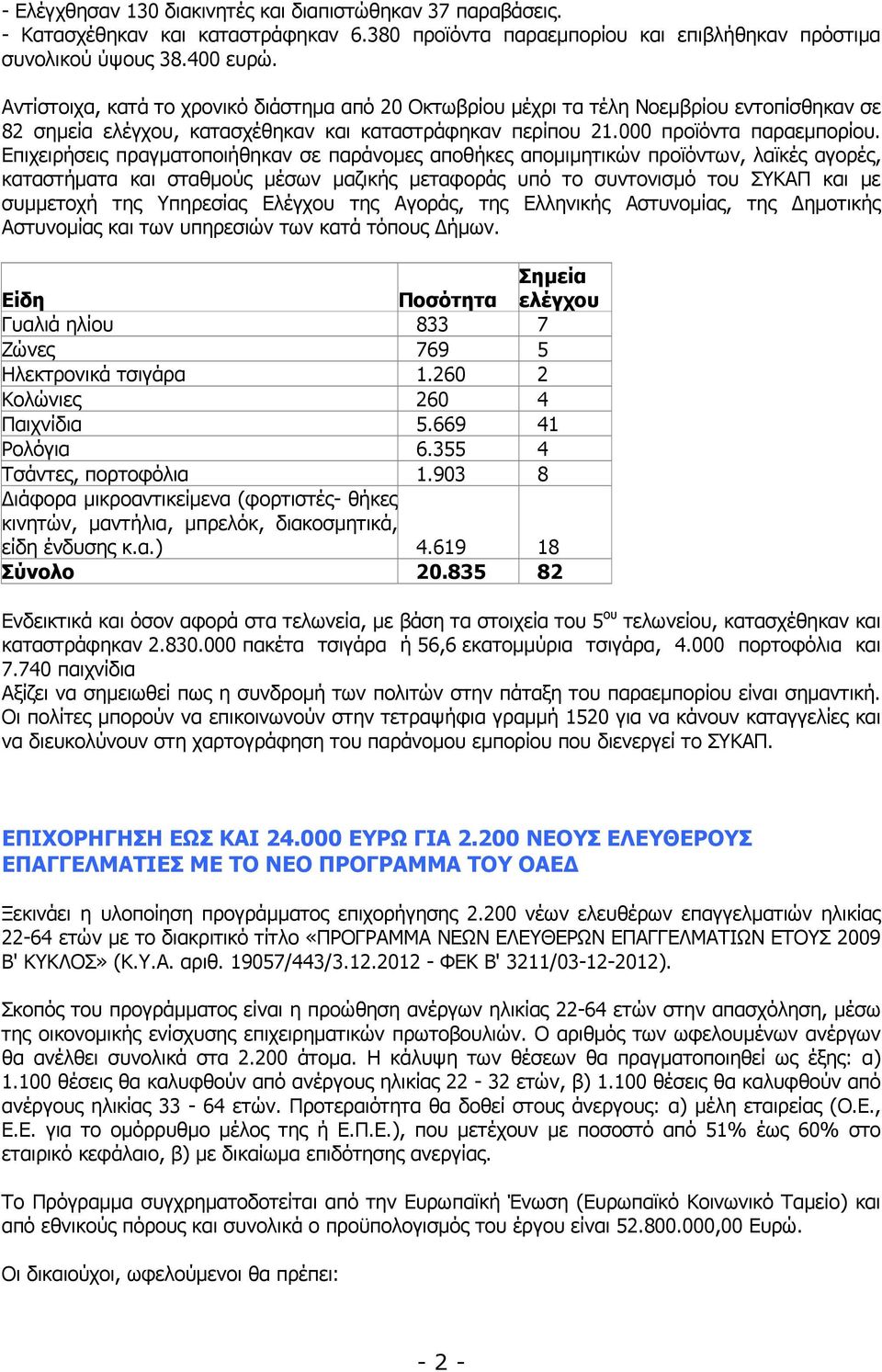 Επιχειρήσεις πραγµατοποιήθηκαν σε παράνοµες αποθήκες αποµιµητικών προϊόντων, λαϊκές αγορές, καταστήµατα και σταθµούς µέσων µαζικής µεταφοράς υπό το συντονισµό του ΣΥΚΑΠ και µε συµµετοχή της Υπηρεσίας