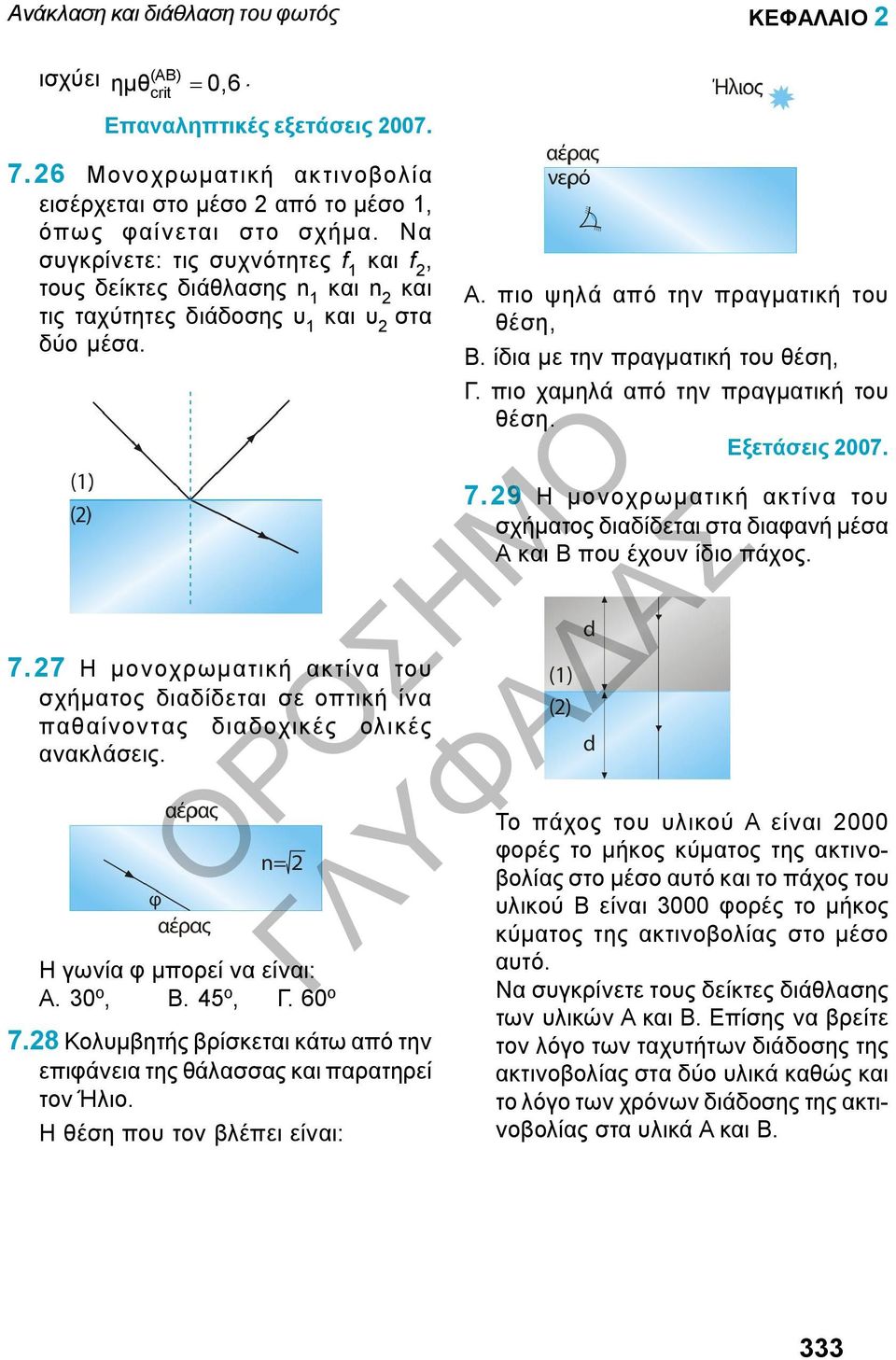 27 Η μονοχρωματική ακτίνα του σχήματος διαδίδεται σε οπτική ίνα παθαίνοντας διαδοχικές ολικές ανακλάσεις. Η γωνία φ μπορεί να είναι: Α. 30 ο, Β. 45 ο, Γ. 60 ο 7.