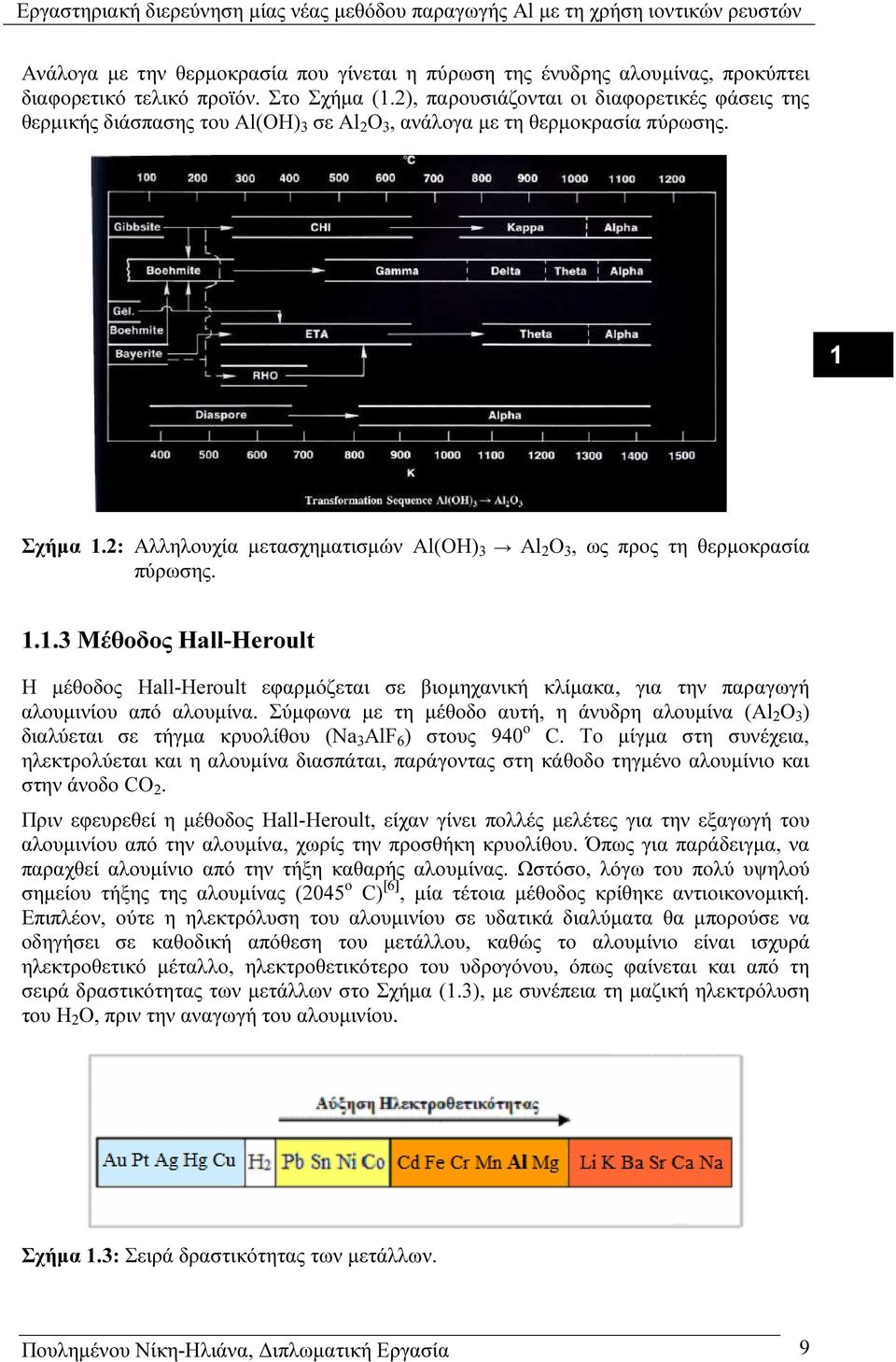 2: Αλληλουχία µετασχηµατισµών Al(OH) 3 Al 2 O 3, ως προς τη θερµοκρασία πύρωσης. 1.