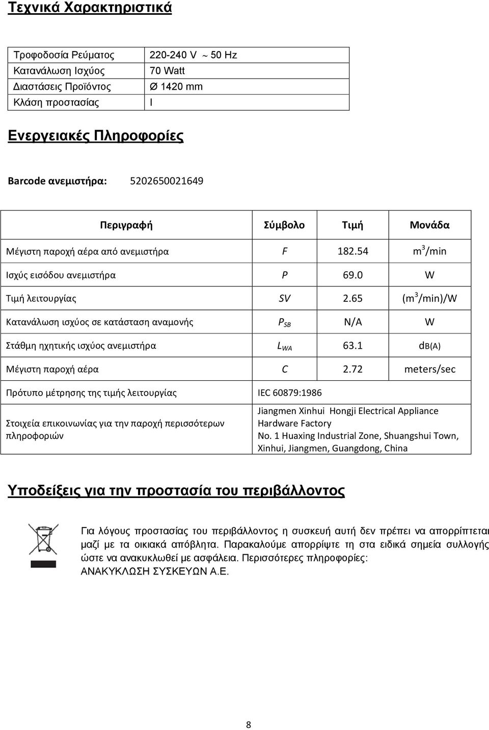 65 (m 3 /min)/w Κατανάλωση ισχύος σε κατάσταση αναμονής P SB N/A W Στάθμη ηχητικής ισχύος ανεμιστήρα L WA 63.1 db(a) Μέγιστη παροχή αέρα C 2.