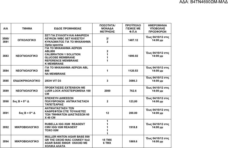 5 585 ENΔΟΚΡΙΝΟΛΟΓΙΚΟ 5ΟΗ VIT D 086. ΗΜΕΡΟΜΗΝΙΑ ΥΠΟΒΟΛΗΣ ΠΡΟΣΦΟΡΩΝ 589 NEΟΓΝΟΛΟΓΙΚΟ ΠΡΟΕΚΤΑΣΕΙΣ EXTENSION ΜΕ LUER LOCK ΑΠΟΣΤΕΙΡΩΜΕΝΑ 00 CM 000 76.