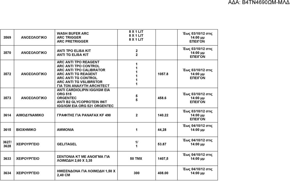 55 ORGENTEC ANTI B GLYCOPROTEIN I96T IGG/IGM EIA ORG 5 ORGENTEC 5 5 057.8 458.6 64 ΑΙΜΟΔΥΝΑΜΙΚΟ ΓΡΑΦΙΤΗΣ ΓΙΑ PANAFAX KF 490 40.