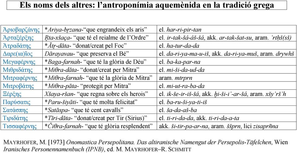 drywhš Μεγαφέρνης *Baga-farnah- que té la glòria de Déu el. ba-ka-par-na Μιθριδάτης *Miθra-dāta- donat/creat per Mitra el. mi-ši-da-ud-da Μιτραφέρνης *Miθra-farnah- que té la glòria de Mitra aram.