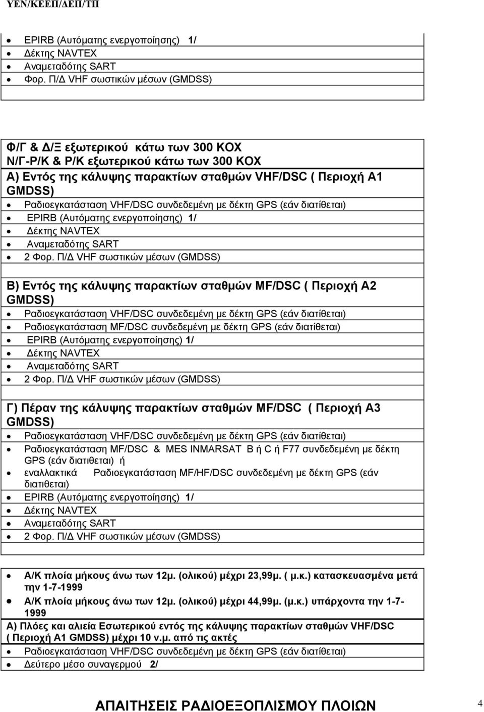 Π/ VHF σωστικών μέσων ( Γ) Πέραν της κάλυψης παρακτίων σταθμών ΜF/DSC ( Περιοχή Α3 Ραδιοεγκατάσταση ΜF/DSC & MES INMARSAT B ή C ή F77 συνδεδεμένη με δέκτη GPS (εάν διατιθεται) ή εναλλακτικά