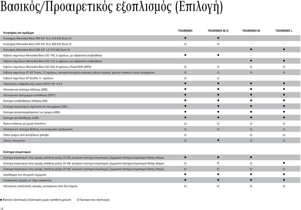 210, 6 σχέσεων, με υδραυλική υποβοήθηση - - l l Κιβώτιο ταχυτήτων Mercedes-Benz GO 240, 8 σχέσεων, PowerShift (MPS) Κιβώτιο ταχυτήτων ZF AS Tronic, 12 σχέσεων, αυτοματοποιημένο σειριακό κιβώτιο