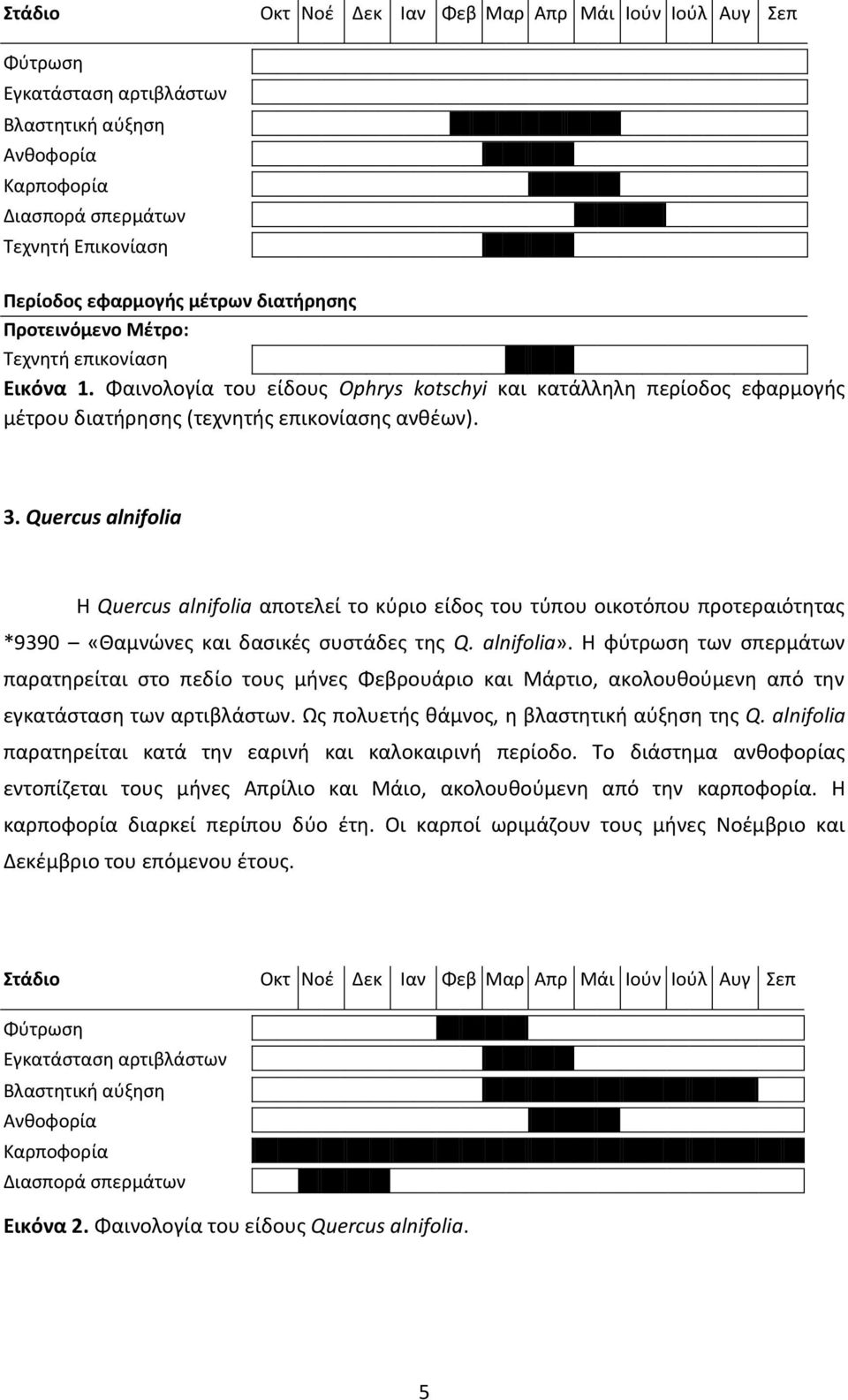 Quercus alnifolia H Quercus alnifolia αποτελεί το κύριο είδος του τύπου οικοτόπου προτεραιότητας *9390 «Θαμνώνες και δασικές συστάδες της Q. alnifolia».