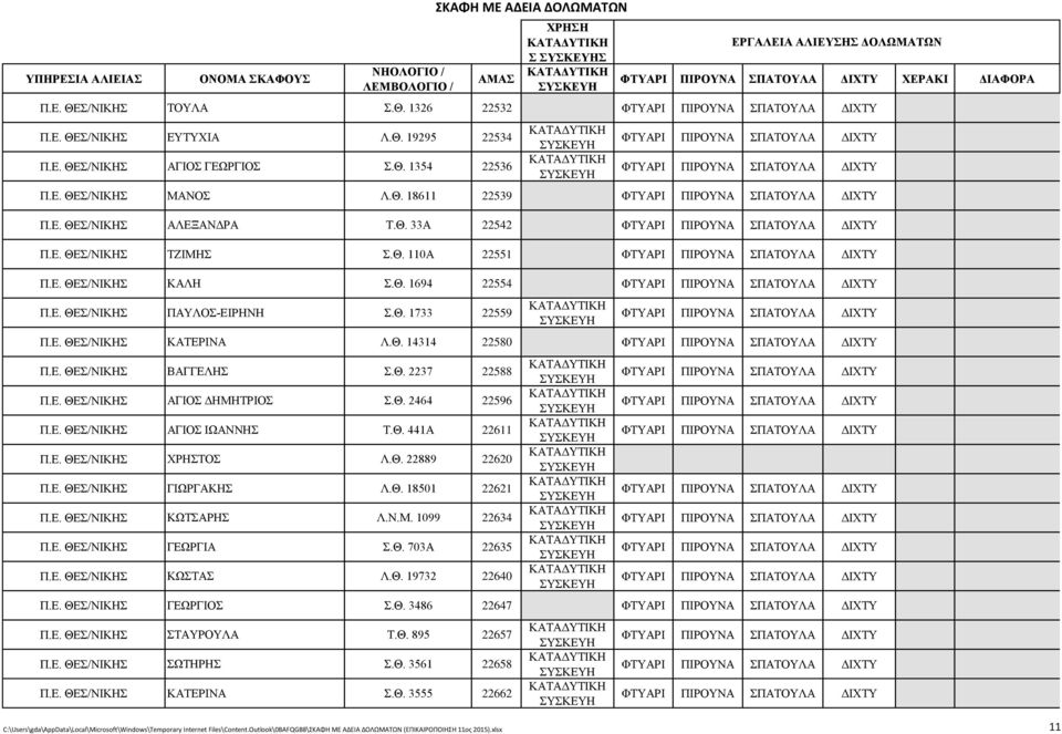 Θ. 1694 22554 Π.Ε. ΘΕΣ/ΝΙΚΗΣ ΠΑΥΛΟΣ-ΕΙΡΗΝΗ Σ.Θ. 1733 22559 Π.Ε. ΘΕΣ/ΝΙΚΗΣ ΚΑΤΕΡΙΝΑ Λ.Θ. 14314 22580 Π.Ε. ΘΕΣ/ΝΙΚΗΣ ΒΑΓΓΕΛΗΣ Σ.Θ. 2237 22588 Π.Ε. ΘΕΣ/ΝΙΚΗΣ ΑΓΙΟΣ ΔΗΜΗΤΡΙΟΣ Σ.Θ. 2464 22596 Π.Ε. ΘΕΣ/ΝΙΚΗΣ ΑΓΙΟΣ ΙΩΑΝΝΗΣ Τ.