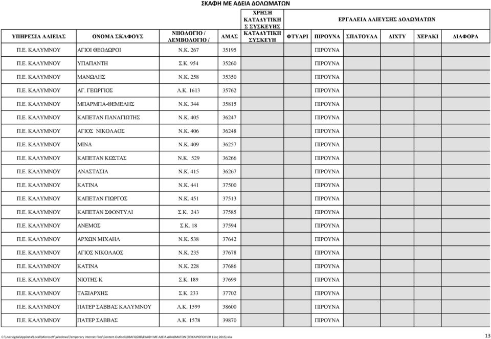 K. 406 36248 ΠΙΡΟΥΝΑ Π.Ε. ΚΑΛΥΜΝΟΥ ΜΙΝΑ N.K. 409 36257 ΠΙΡΟΥΝΑ Π.Ε. ΚΑΛΥΜΝΟΥ ΚΑΠΕΤΑΝ ΚΩΣΤΑΣ N.K. 529 36266 ΠΙΡΟΥΝΑ Π.Ε. ΚΑΛΥΜΝΟΥ ΑΝΑΣΤΑΣΙΑ N.K. 415 36267 ΠΙΡΟΥΝΑ Π.Ε. ΚΑΛΥΜΝΟΥ ΚΑΤΙΝΑ N.K. 441 37500 ΠΙΡΟΥΝΑ Π.