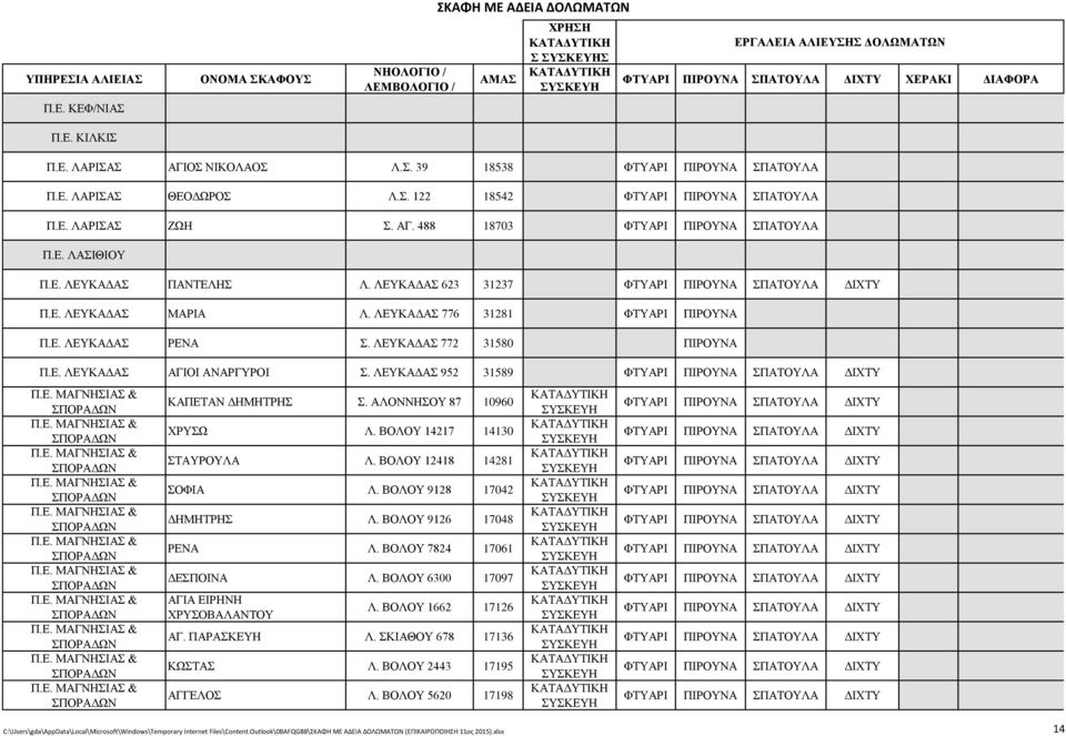 ΛΕΥΚΑΔΑΣ 776 31281 ΦΤΥΑΡΙ ΠΙΡΟΥΝΑ Π.Ε. ΛΕΥΚΑΔΑΣ ΡΕΝΑ Σ. ΛΕΥΚΑΔΑΣ 772 31580 ΠΙΡΟΥΝΑ Π.Ε. ΛΕΥΚΑΔΑΣ ΑΓΙΟΙ ΑΝΑΡΓΥΡΟΙ Σ. ΛΕΥΚΑΔΑΣ 952 31589 ΚΑΠΕΤΑΝ ΔΗΜΗΤΡΗΣ Σ. ΑΛΟΝΝΗΣΟΥ 87 10960 ΧΡΥΣΩ Λ.