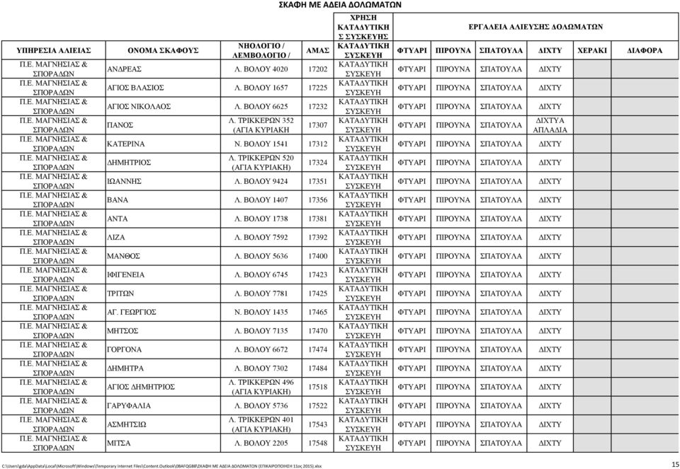 ΤΡΙΚΚΕΡΩΝ 520 17324 (ΑΓΙΑ ΚΥΡΙΑΚΗ) ΙΩΑΝΝΗΣ Λ. ΒΟΛΟΥ 9424 17351 ΒΑΝΑ Λ. ΒΟΛΟΥ 1407 17356 ΑΝΤΑ Λ. ΒΟΛΟΥ 1738 17381 ΛΙΖΑ Λ. ΒΟΛΟΥ 7592 17392 ΜΑΝΘΟΣ Λ. ΒΟΛΟΥ 5636 17400 ΙΦΙΓΕΝΕΙΑ Λ.