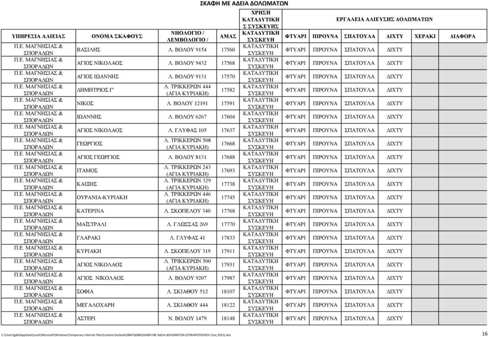 ΓΛΥΦΑΣ 105 17637 ΓΕΩΡΓΙΟΣ Λ. ΤΡΙΚΚΕΡΩΝ 508 17668 (ΑΓΙΑ ΚΥΡΙΑΚΗ) ΑΓΙΟΣ ΓΕΩΡΓΙΟΣ Λ. ΒΟΛΟΥ 8131 17688 ΙΤΑΜΟΣ Λ. ΤΡΙΚΚΕΡΩΝ 243 17693 (ΑΓΙΑ ΚΥΡΙΑΚΗ) ΚΑΙΞΗΣ Λ.