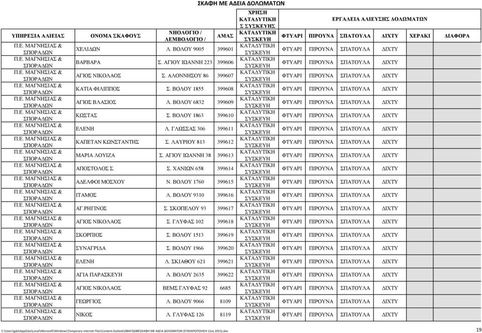 ΓΛΩΣΣΑΣ 306 399611 ΚΑΠΕΤΑΝ ΚΩΝΣΤΑΝΤΗΣ Σ. ΛΑΥΡΙΟΥ 813 399612 ΜΑΡΙΑ ΛΟΥΙΖΑ Σ. ΑΓΙΟΥ ΙΩΑΝΝΗ 38 399613 ΑΠΟΣΤΟΛΟΣ Σ. Σ. ΧΑΝΙΩΝ 658 399614 ΑΔΕΛΦΟΙ ΜΟΣΧΟΥ Ν. ΒΟΛΟΥ 1760 399615 ΙΤΑΜΟΣ Λ. ΒΟΛΟΥ 9310 399616 ΑΓ.