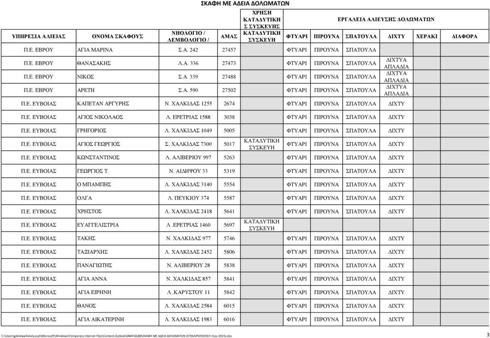 Ε. ΕΥΒΟΙΑΣ ΚΑΠΕΤΑΝ ΑΡΓΥΡΗΣ Ν. ΧΑΛΚΙΔΑΣ 1255 2674 Π.Ε. ΕΥΒΟΙΑΣ ΑΓΙΟΣ ΝΙΚΟΛΑΟΣ Λ. ΕΡΕΤΡΙΑΣ 1588 3038 Π.Ε. ΕΥΒΟΙΑΣ ΓΡΗΓΟΡΙΟΣ Λ. ΧΑΛΚΙΔΑΣ 1049 5005 Π.Ε. ΕΥΒΟΙΑΣ ΑΓΙΟΣ ΓΕΩΡΓΙΟΣ Σ. ΧΑΛΚΙΔΑΣ 7300 5017 Π.Ε. ΕΥΒΟΙΑΣ ΚΩΝΣΤΑΝΤΙΝΟΣ Λ.