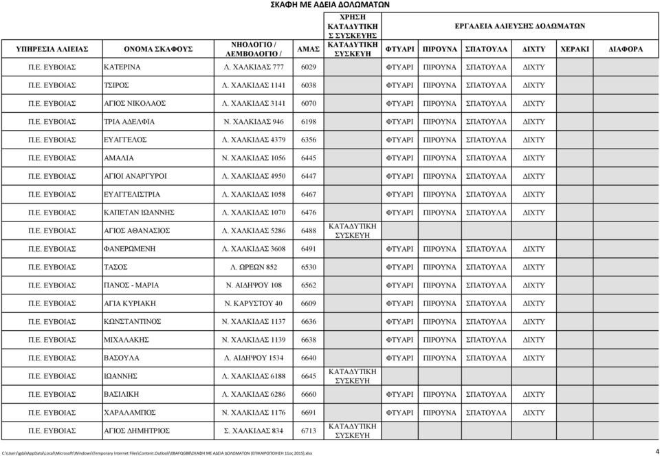 ΧΑΛΚΙΔΑΣ 1056 6445 Π.Ε. ΕΥΒΟΙΑΣ ΑΓΙΟΙ ΑΝΑΡΓΥΡΟΙ Λ. ΧΑΛΚΙΔΑΣ 4950 6447 Π.Ε. ΕΥΒΟΙΑΣ ΕΥΑΓΓΕΛΙΣΤΡΙΑ Λ. ΧΑΛΚΙΔΑΣ 1058 6467 Π.Ε. ΕΥΒΟΙΑΣ ΚΑΠΕΤΑΝ ΙΩΑΝΝΗΣ Λ. ΧΑΛΚΙΔΑΣ 1070 6476 Π.Ε. ΕΥΒΟΙΑΣ ΑΓΙΟΣ ΑΘΑΝΑΣΙΟΣ Λ.