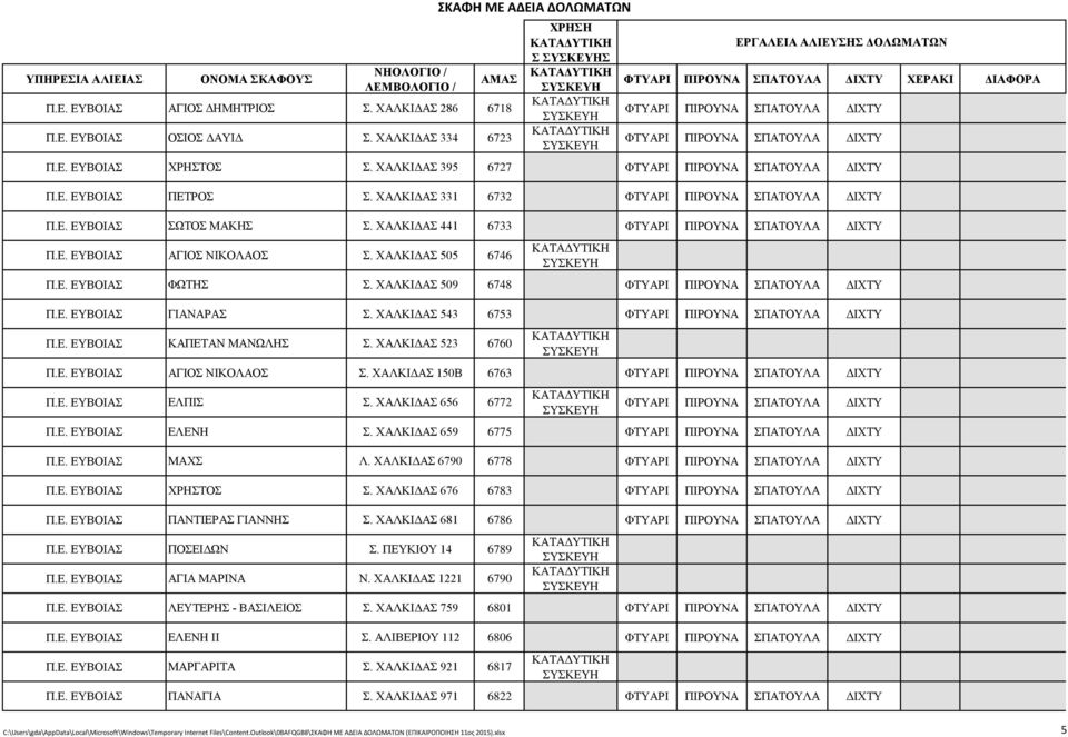 ΧΑΛΚΙΔΑΣ 509 6748 Π.Ε. ΕΥΒΟΙΑΣ ΓΙΑΝΑΡΑΣ Σ. ΧΑΛΚΙΔΑΣ 543 6753 Π.Ε. ΕΥΒΟΙΑΣ ΚΑΠΕΤΑΝ ΜΑΝΩΛΗΣ Σ. ΧΑΛΚΙΔΑΣ 523 6760 Π.Ε. ΕΥΒΟΙΑΣ ΑΓΙΟΣ ΝΙΚΟΛΑΟΣ Σ. ΧΑΛΚΙΔΑΣ 150Β 6763 Π.Ε. ΕΥΒΟΙΑΣ ΕΛΠΙΣ Σ.