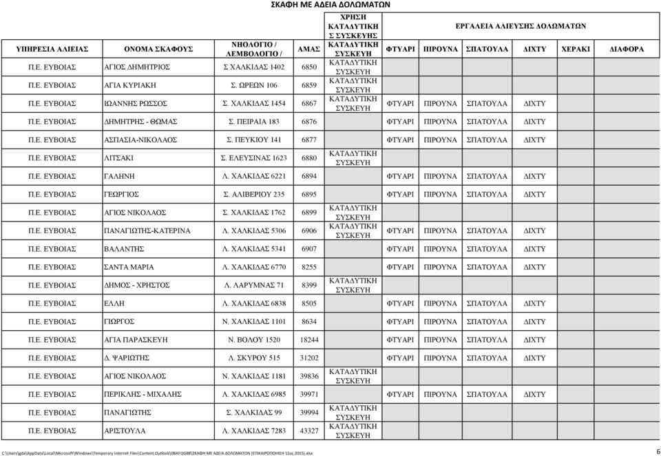 ΕΛΕΥΣΙΝΑΣ 1623 6880 Π.Ε. ΕΥΒΟΙΑΣ ΓΑΛΗΝΗ Λ. ΧΑΛΚΙΔΑΣ 6221 6894 Π.Ε. ΕΥΒΟΙΑΣ ΓΕΩΡΓΙΟΣ Σ. ΑΛΙΒΕΡΙΟΥ 235 6895 Π.Ε. ΕΥΒΟΙΑΣ ΑΓΙΟΣ ΝΙΚΟΛΑΟΣ Σ. ΧΑΛΚΙΔΑΣ 1762 6899 Π.Ε. ΕΥΒΟΙΑΣ ΠΑΝΑΓΙΩΤΗΣ-ΚΑΤΕΡΙΝΑ Λ.