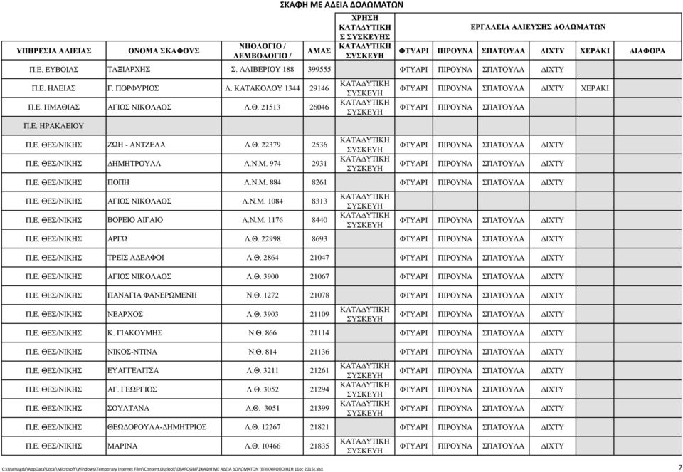 Ε. ΘΕΣ/ΝΙΚΗΣ ΠΟΠΗ Λ.Ν.Μ. 884 8261 Π.Ε. ΘΕΣ/ΝΙΚΗΣ ΑΓΙΟΣ ΝΙΚΟΛΑΟΣ Λ.Ν.Μ. 1084 8313 Π.Ε. ΘΕΣ/ΝΙΚΗΣ ΒΟΡΕΙΟ ΑΙΓΑΙΟ Λ.Ν.Μ. 1176 8440 Π.Ε. ΘΕΣ/ΝΙΚΗΣ ΑΡΓΩ Λ.Θ. 22998 8693 Π.Ε. ΘΕΣ/ΝΙΚΗΣ ΤΡΕΙΣ ΑΔΕΛΦΟΙ Λ.Θ. 2864 21047 Π.