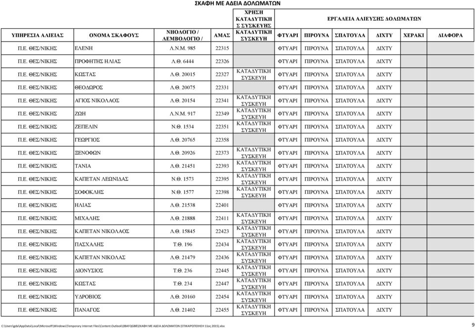 Θ. 1534 22351 Π.Ε. ΘΕΣ/ΝΙΚΗΣ ΓΕΩΡΓΙΟΣ Λ.Θ. 20765 22358 Π.Ε. ΘΕΣ/ΝΙΚΗΣ ΞΕΝΟΦΩΝ Λ.Θ. 20926 22373 Π.Ε. ΘΕΣ/ΝΙΚΗΣ ΤΑΝΙΑ Λ.Θ. 21451 22393 Π.Ε. ΘΕΣ/ΝΙΚΗΣ ΚΑΠΕΤΑΝ ΛΕΩΝΙΔΑΣ Ν.Θ. 1573 22395 Π.Ε. ΘΕΣ/ΝΙΚΗΣ ΣΟΦΟΚΛΗΣ Ν.